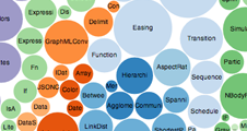 Image link to bubble chart for mean height and population size for each country in the world, correlated with other factors such as BMI, GDP, education, and urbanisation