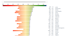 Image link to ranking chart for mean adult height for all countries