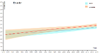 Image link to line chart for mean systolic blood pressure for specific countries