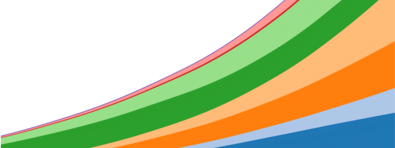 image link to ranking plot for untreated diabetes stacks