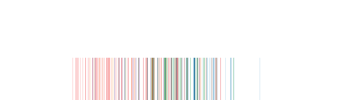 image link to distribution plot for diabetes treatment